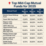 Midcap Mutual Fund