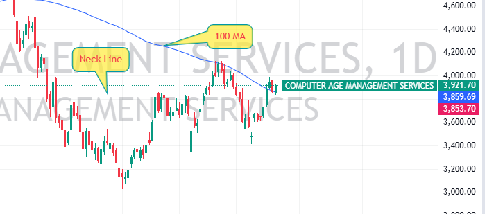 Cams Share Price