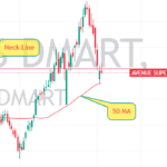 D Mart Share Price